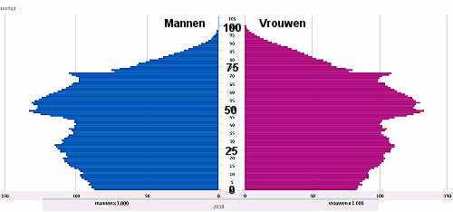 slechte plannen met een gammele basis1