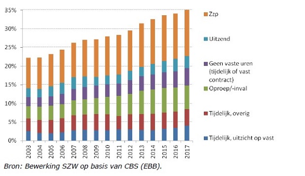 pensioencomites in debat met vicevoorzitter fnv elzinga3
