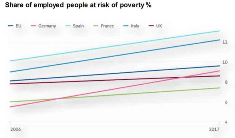 Disciplineandpunish grafiekworkinpoor