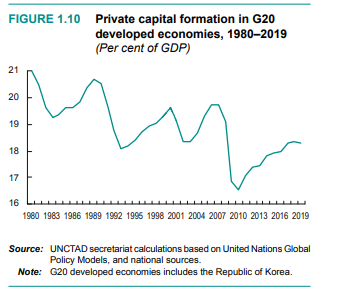 unctad c