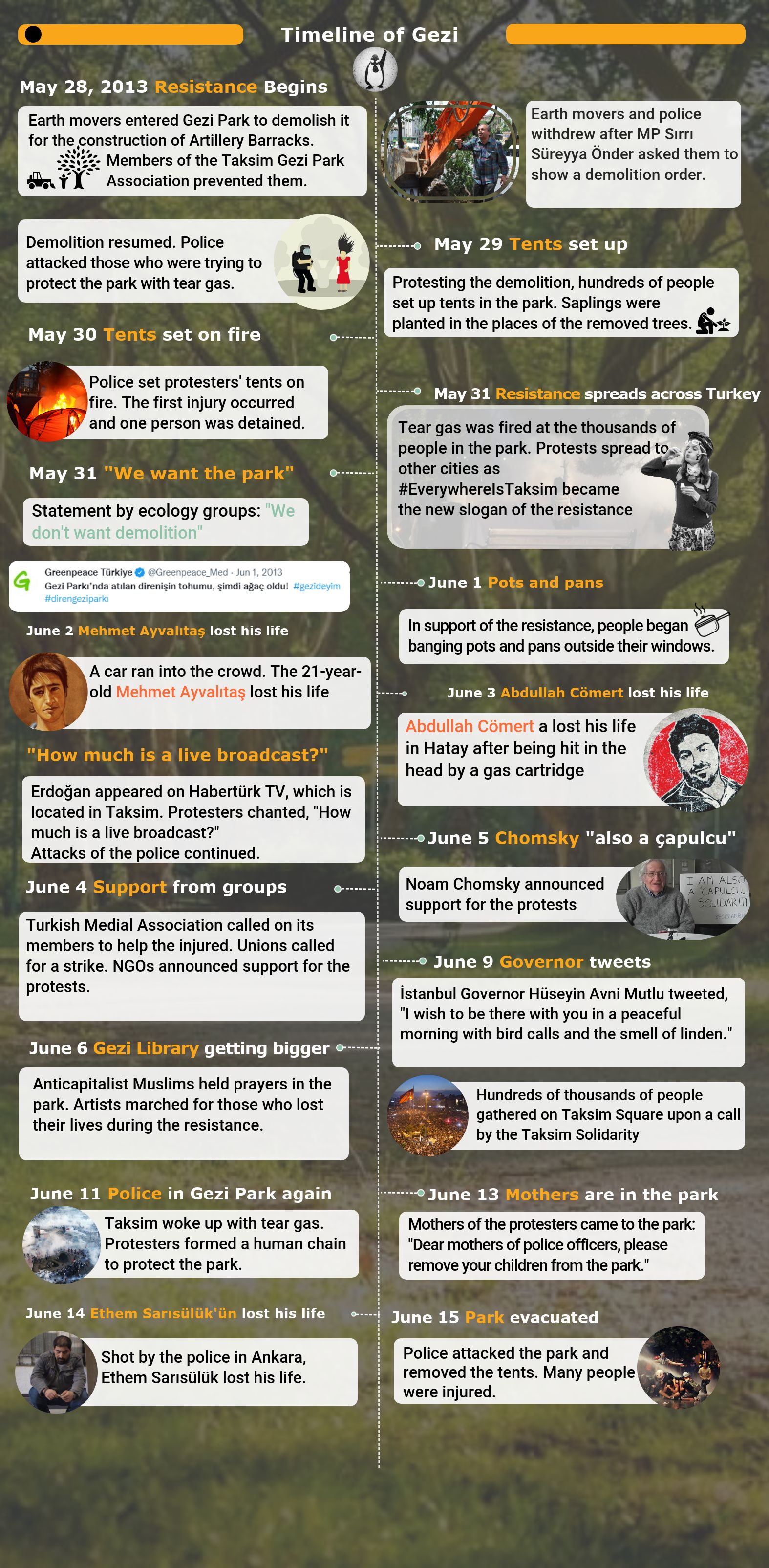 eng gezi zaman tuneli